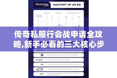 传奇私服行会战申请全攻略,新手必看的三大核心步骤