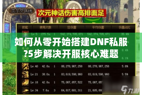 如何从零开始搭建DNF私服?5步解决开服核心难题