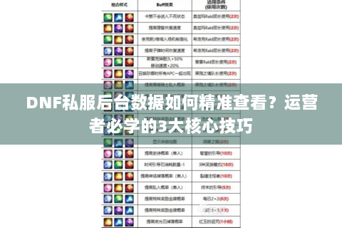 DNF私服后台数据如何精准查看？运营者必学的3大核心技巧