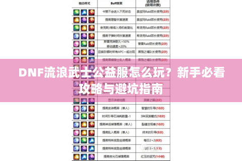 DNF流浪武士公益服怎么玩？新手必看攻略与避坑指南