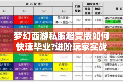 梦幻西游私服超变版如何快速毕业?进阶玩家实战指南