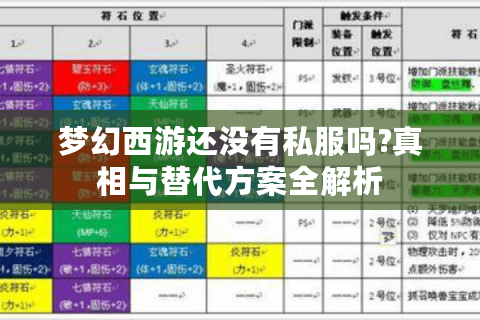 梦幻西游还没有私服吗?真相与替代方案全解析