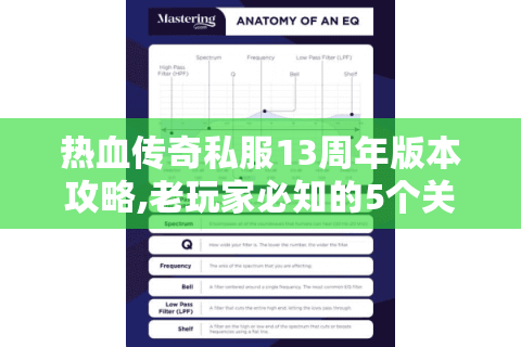 热血传奇私服13周年版本攻略,老玩家必知的5个关键点