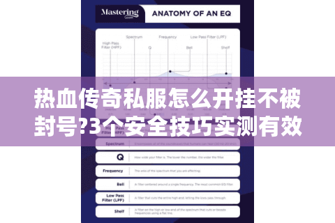 热血传奇私服怎么开挂不被封号?3个安全技巧实测有效