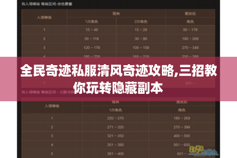 全民奇迹私服清风奇迹攻略,三招教你玩转隐藏副本