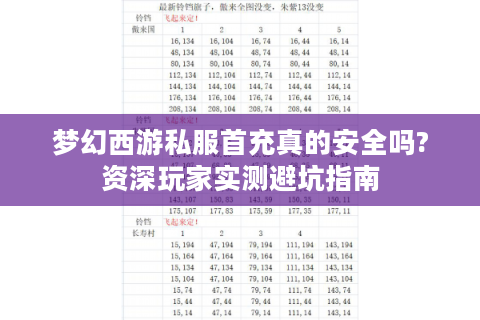 梦幻西游私服首充真的安全吗?资深玩家实测避坑指南