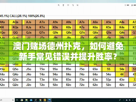 澳门赌场德州扑克，如何避免新手常见错误并提升胜率？