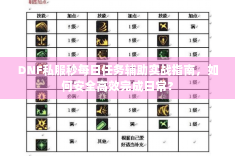 DNF私服秒每日任务辅助实战指南，如何安全高效完成日常？