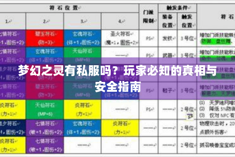 梦幻之灵有私服吗？玩家必知的真相与安全指南