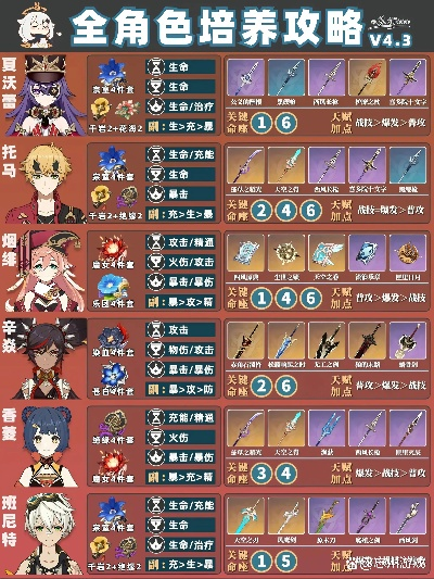 原神伊安珊圣遗物带什么？新角色搭配推荐攻略