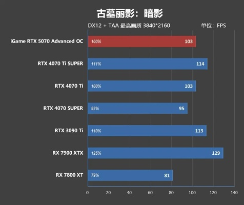 刺客信条影3060显卡性能优化攻略