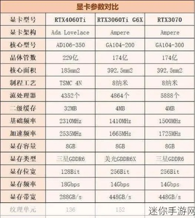 刺客信条影4060显卡优化攻略