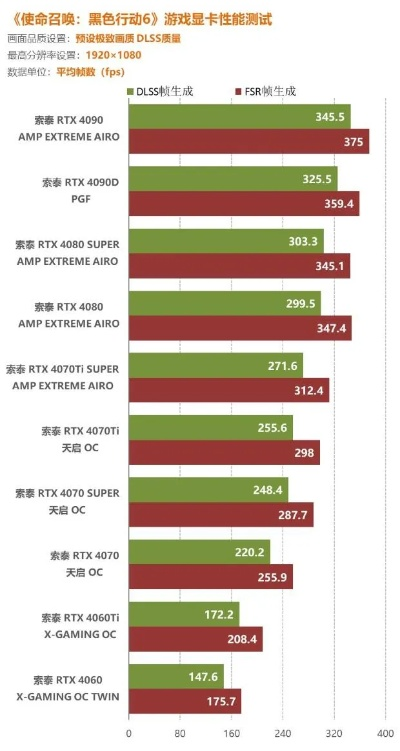 刺客信条影4060显卡优化攻略