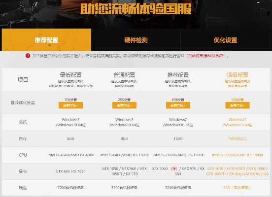 inzoi最低配置要求电脑配置一览