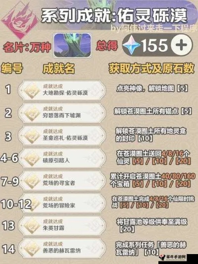 原神5.5版本新成就一览