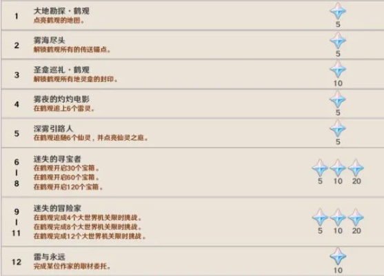 原神5.5版本新成就一览