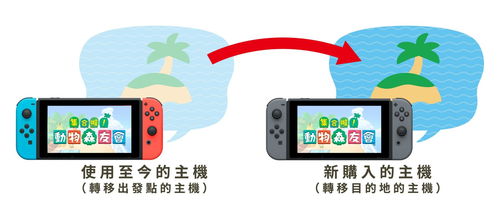 《集合啦！动物森友会》岛屿迁移至Switch2