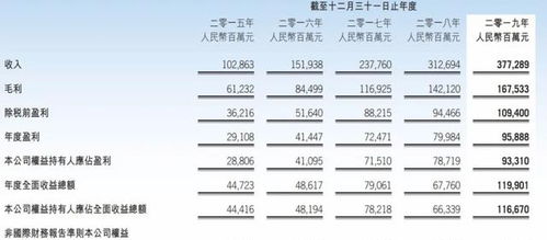 腾讯股权最新曝光：马化腾持股价值3534亿港元