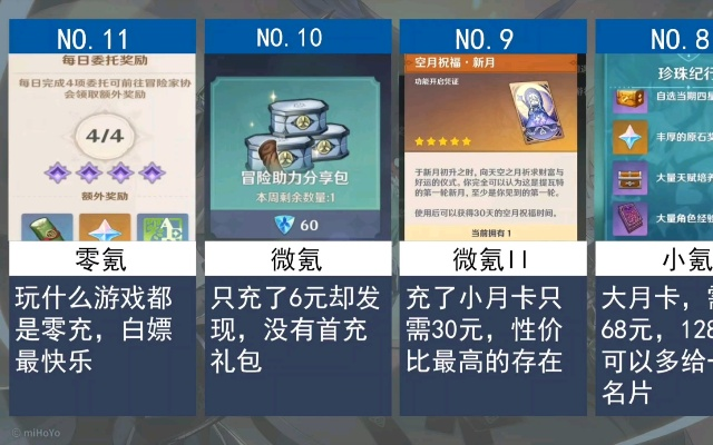 原神氪金程度分析
