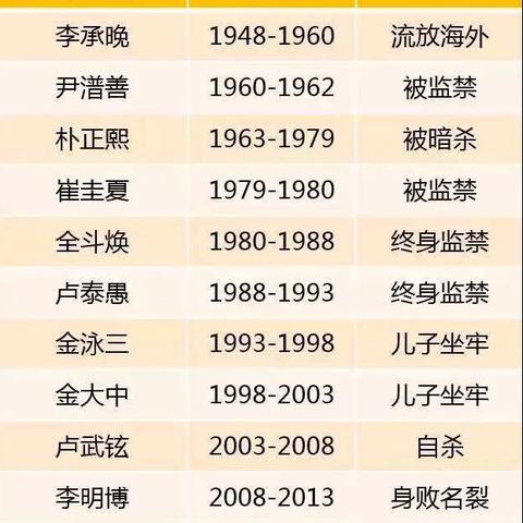 流放之路2职业选择攻略 新手职业推荐