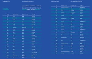 《在线翻倍创新高！无畏契约国服突破200万核心语义》