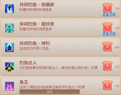 开放空间一级钓鱼收获一览