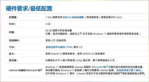 Win 11五大争议点解析，你最反感哪些？