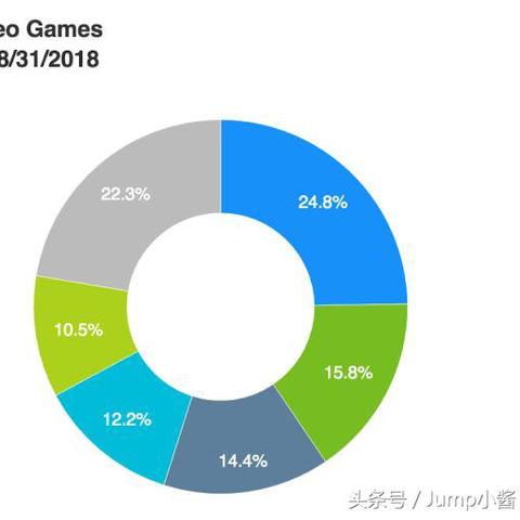 《传Switch2系统更新：付费与免费主题同步上线》