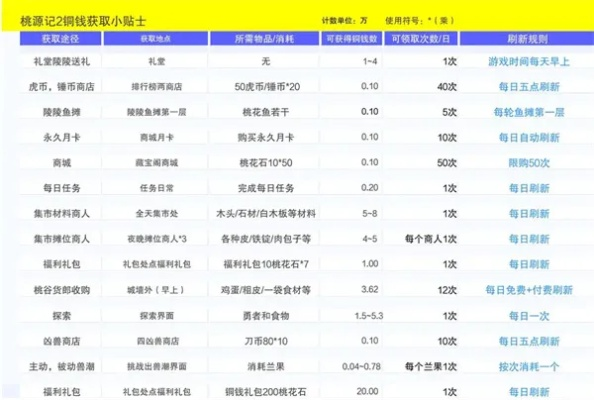 桃源记2速赚秘籍：揭秘隐藏技巧，轻松翻倍收益！
