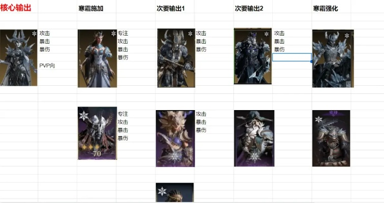龙息神寂点数分配秘籍：解锁角色潜能，一招制胜！