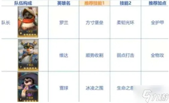 荒野国度水系法伤队阵容攻略：揭秘高爆伤害组合！