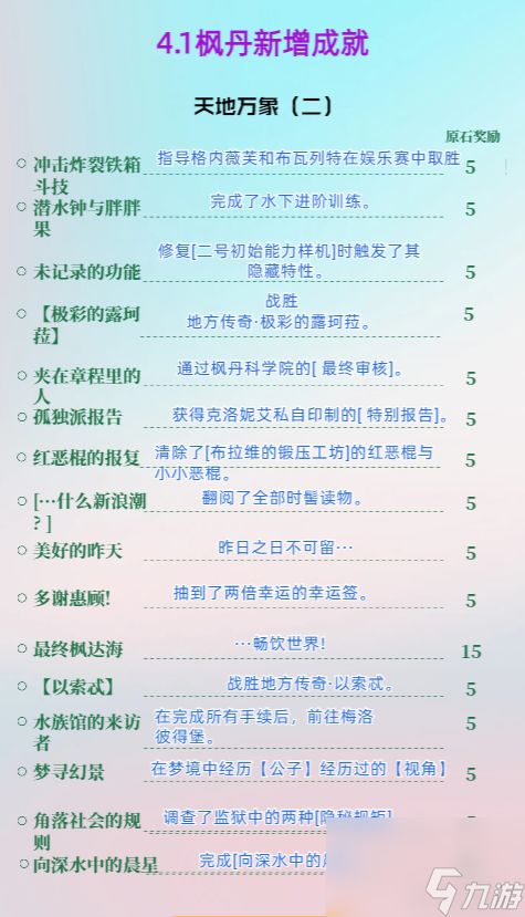 《原神厨子渔夫成就解锁！每日委托隐藏秘籍大揭秘》