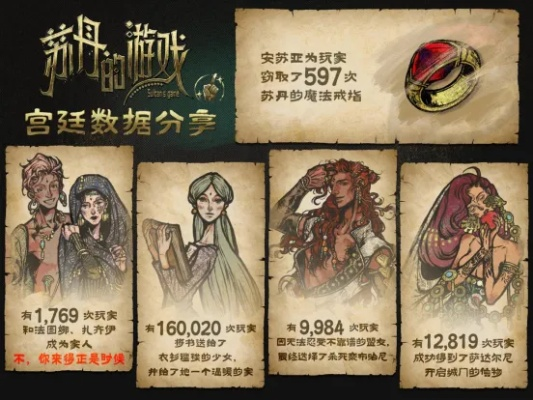 《苏丹游戏攻略：揭秘马尔基娜获取与高阶使用技巧》