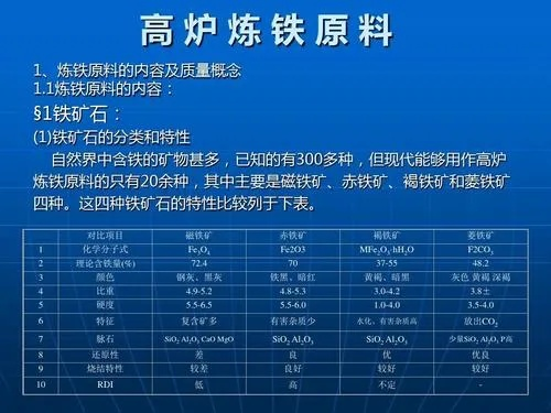 《2025独家揭秘：高炉炼钢新攻略，工业高炉操作秘籍大公开！》