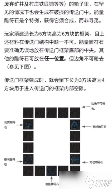 《2025独家揭秘！轻松激活《我的世界》虚无世界传送门新攻略》