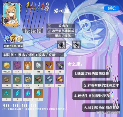 原神爱可菲养成秘籍：解锁爱可菲最强潜力！
