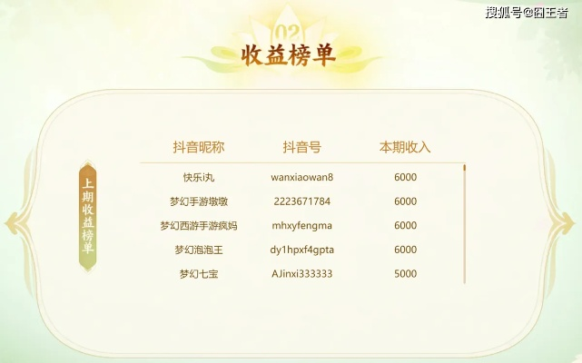 揭秘！筑梦事务所独家兑换口令，错过等一年！