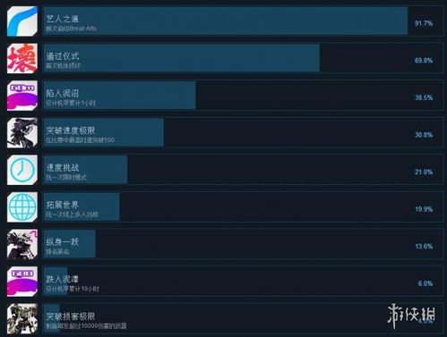 《解锁萌厨狂热！揭秘暴吵生存模式独门攻略》