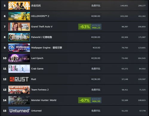《三角符文》好评如潮，Steam在线峰值突破13万！揭秘热门秘境！