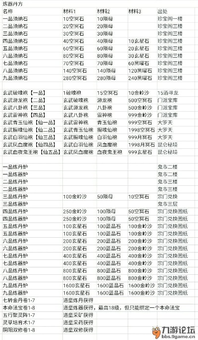 《山海仙路炼器炼丹制符秘籍,独家技巧大揭秘!》 《山海仙路炼器炼丹制符秘籍,独家技巧大揭秘!》