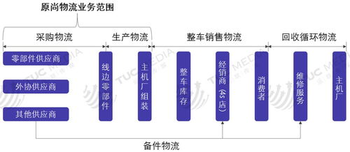 冰汽时代家园物流秘籍:揭秘自动物流高效攻略! 冰汽时代家园物流秘籍:揭秘自动物流高效攻略!