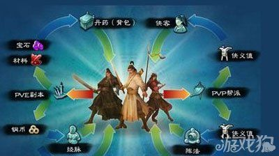 三剑豪侠客闭关秘籍,技能心法深度解析 三剑豪侠客闭关秘籍,技能心法深度解析
