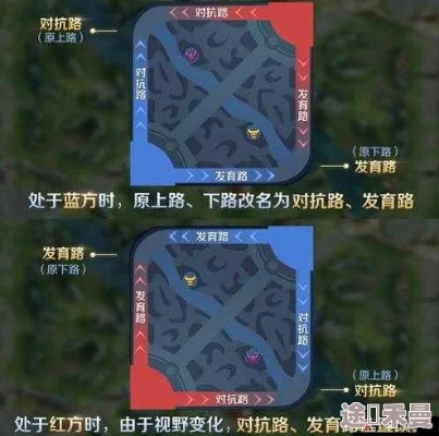 王者荣耀排位选分路攻略:上分必备技巧 王者荣耀排位选分路攻略:上分必备技巧