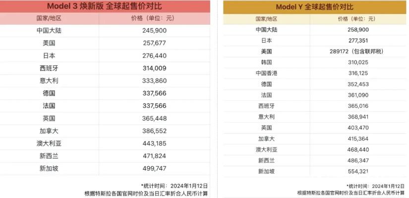 刺客信条影最低价揭秘：全球各区售价大对比