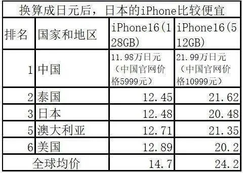 刺客信条影最低价揭秘：全球各区售价大对比