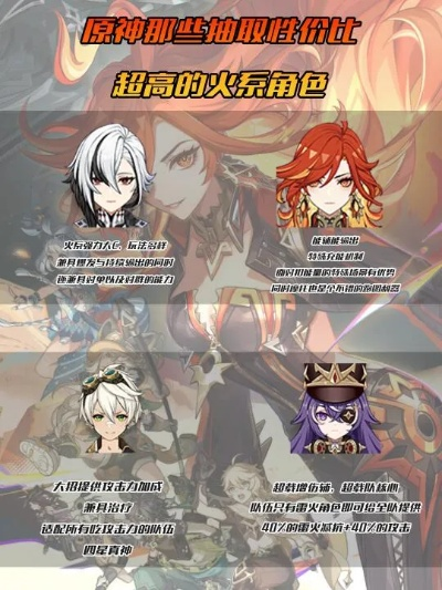 原神火系角色排行:揭秘最强火神是谁? 原神火系角色排行:揭秘最强火神是谁?