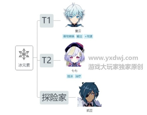 原神冰系角色排行:揭秘最强是谁? 原神冰系角色排行:揭秘最强是谁?