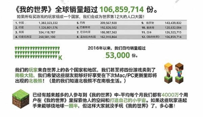 《我的世界》票房超5.5亿