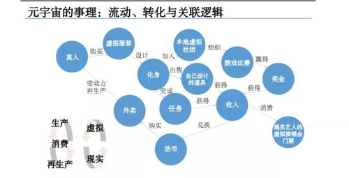 CDPR持续开发单人游戏,需求核心语义永恒