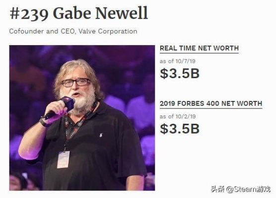 Epic CEO惊人承认:平台败给Steam,五年无盈利真相曝光! Epic CEO惊人承认:平台败给Steam,五年无盈利真相曝光!